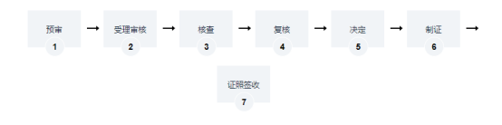 海南医疗机构执业登记办理