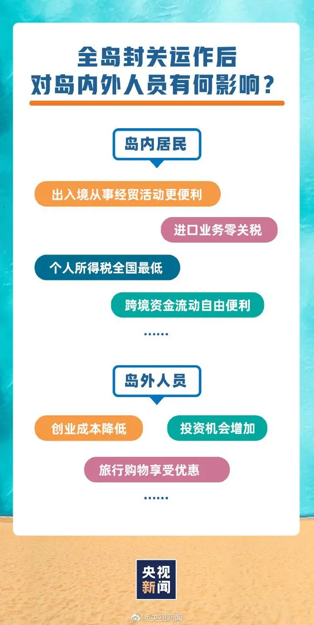海南全岛封关意味着什么？起初不明白如今看图明白了