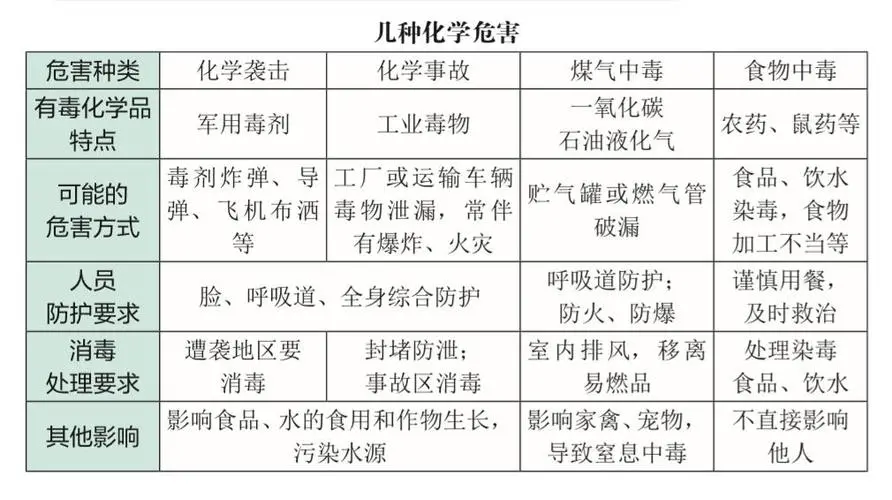 危险化学品经营许可证办理材料