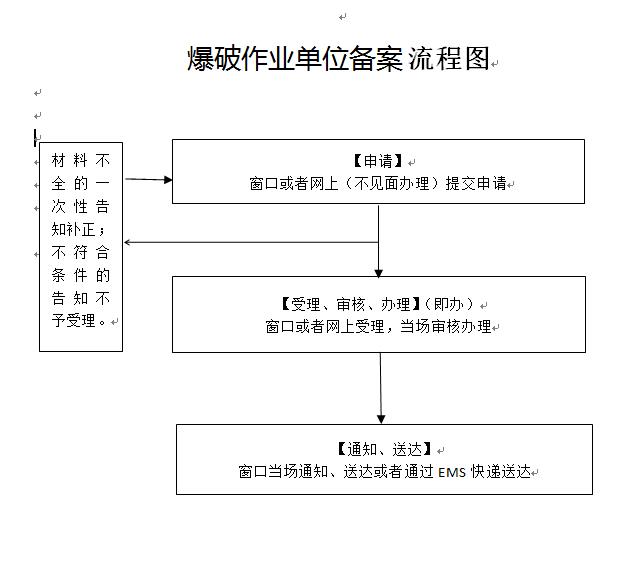 爆破作业单位备案流程图