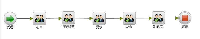 海南省专业科技馆认定（省级）办理流程