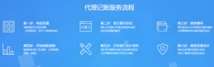 流程图