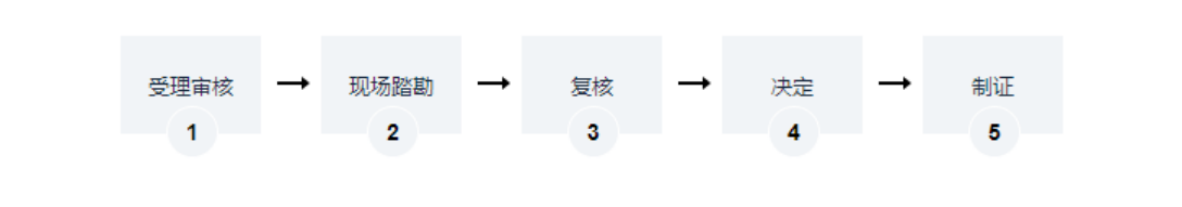 流程