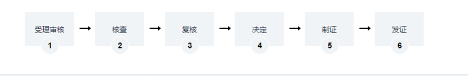 流程