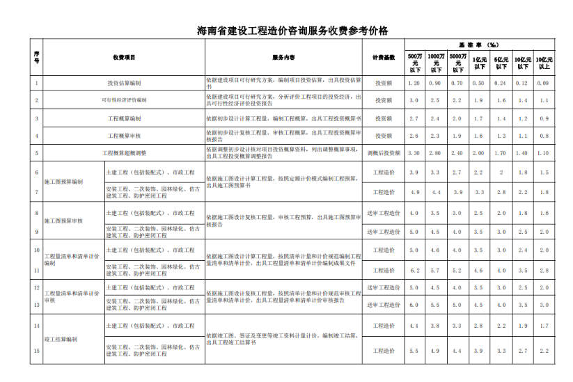 参考价格