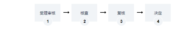 海南海域使用权及建筑物、构筑物所有权登记办理