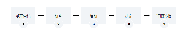 海南水生野生动物经营利用许可证办理流程