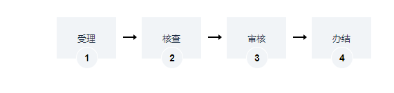 海南动物防疫条件合格证变更办理
