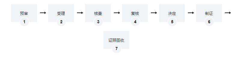 海南职业病诊断机构合格证书办理