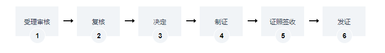 海南建账变更登记办理