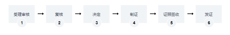 海南建帐登记证申请办理