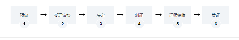 海南麻醉药品和**类精神药品运输办理