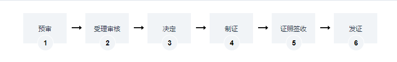 海南移动式压力容器（气瓶）充装单位许可证办理