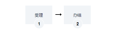 海南内资公司（分公司）设立办理