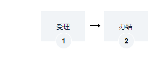 海南外商投资企业（分支机构）设立办理 