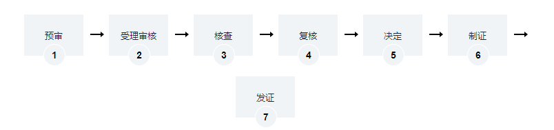 海南药品零售连锁企业从事第二类精神药品零售办理