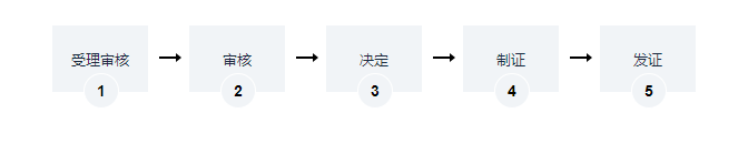 **类医疗器械委托生产备案