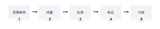 海南**类医疗器械生产企业备案办理