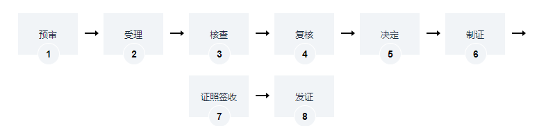 海南公共场所卫生许可证办理