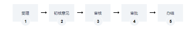 海南城市桥梁上架设各类市政管线审批办理