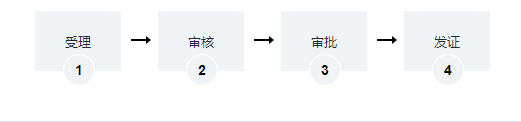 海南第二类易制毒化学品运输许可证办理
