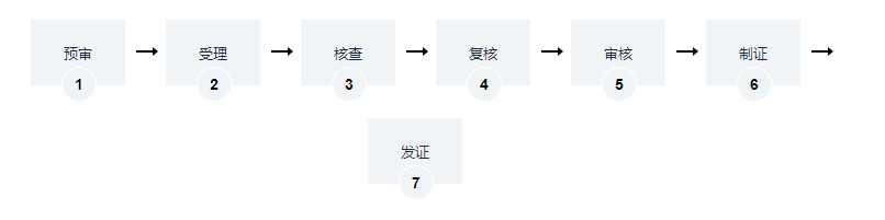 互联网上网服务营业场所信息网络安全审核