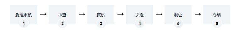 海南环境影响报告书许可证办理