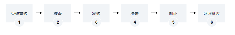 海南建筑工程施工许可证（设计单位变更）办理