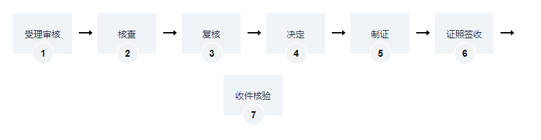 海南建筑工程施工许可证（总监理工程师变更）办理