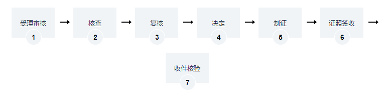 海南建筑工程施工许可证（面积变更）办理