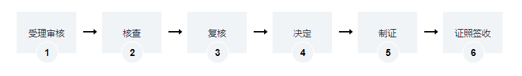 海南建筑工程施工许可证（项目名称变更）办理