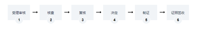 海南建筑工程施工许可证变更办理