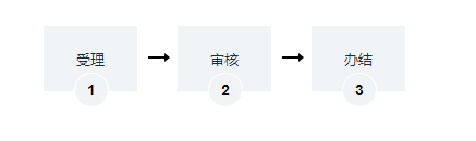 海南建筑工程施工许可证办理