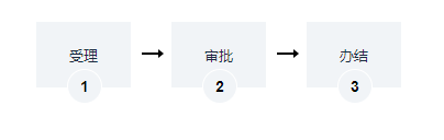 海南建筑工程施工许可证（变更）办理