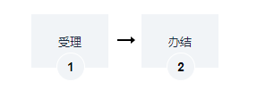 海南建筑工程施工许可证（延期）办理