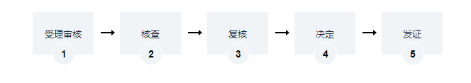 海南地上森林、林木所有权转移办理