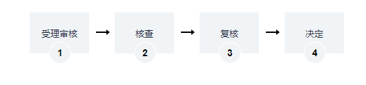 海南承包经营权与地上森林、林木所有权变更办理