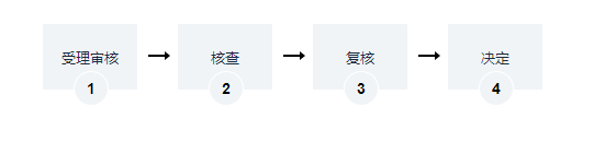 海南地上森林、林木所有权注销办理