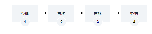 海南道路普通货运企业设立分公司办理
