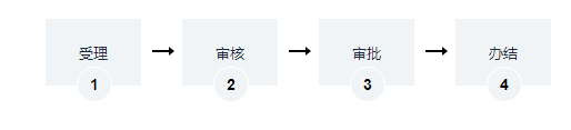 海南危险货物道路运输企业设立分公司办理