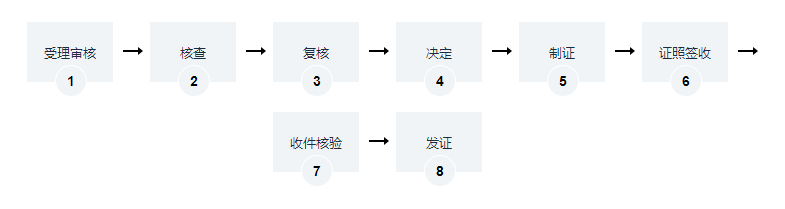 市（县）级文物保护单位原址保护措施