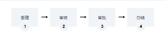 道路普通货运车辆《道路运输证》换发