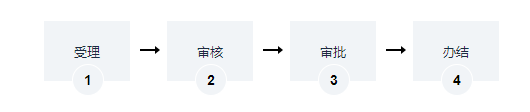 道路普通货运车辆《道路运输证》变更