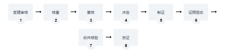 律师事务所分所合伙人变更备案（新增合伙人）变更