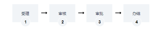 危险货物道路运输车辆《道路运输证》换发
