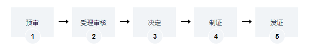 海南第三类医疗器械经营许可证延续（告知承诺制）办理