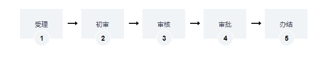 建设工程质量监督手续办理（公路工程）