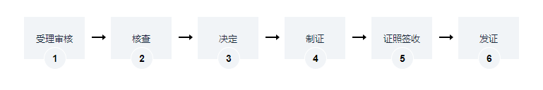 旅行社服务网点-海南/海口/三亚代办理经营许可证-易企算财税公司