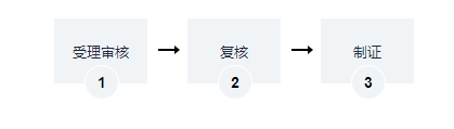 旅行社组团出境旅游外商（控股、独资）旅行社的设立