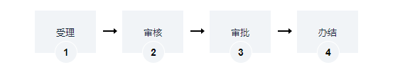 外商（控股、独资）旅行社的设立